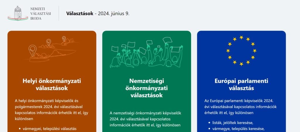 wybory na Węgrzech